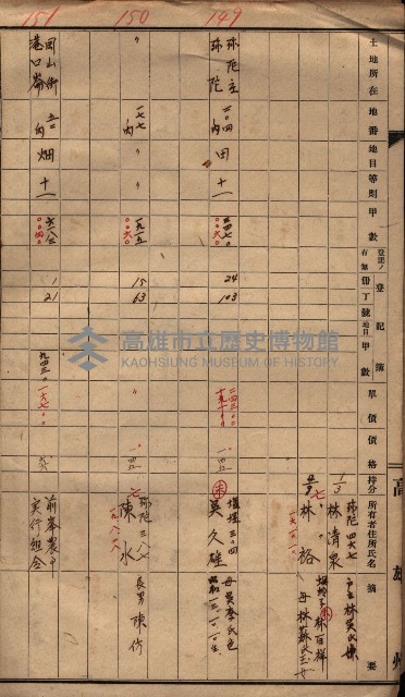 高臨營第一號ノ內三第（3）號（ハ）借地
（石螺潭、港口崙、後協、彌陀）藏品圖，第5張