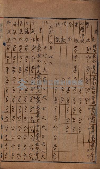 農耕貸銀表藏品圖，第5張