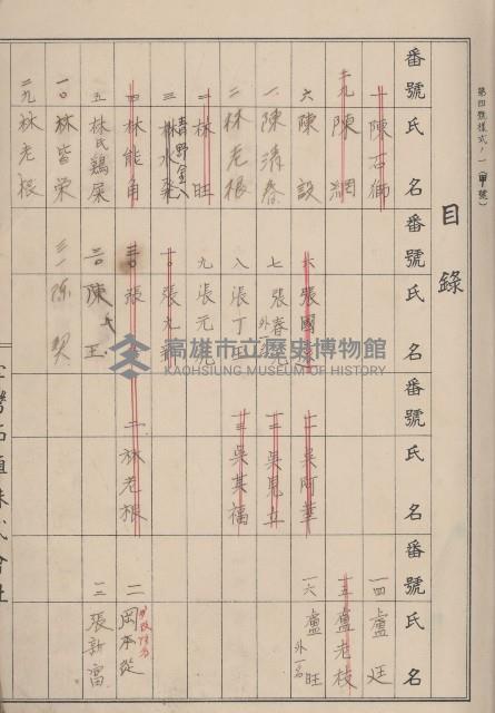 冊之內第○號
高雄州旗山郡旗山街貸付料名寄帳
臺灣拓殖株式會社藏品圖，第5張