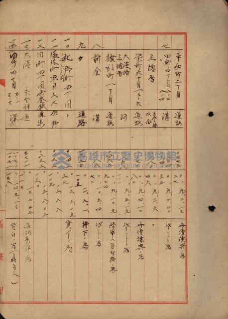 公用廢止臺帳（高雄州）藏品圖，第4張