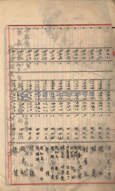 州財產－罹災救助買收
（罹災救助－二十之六）藏品圖，第4張