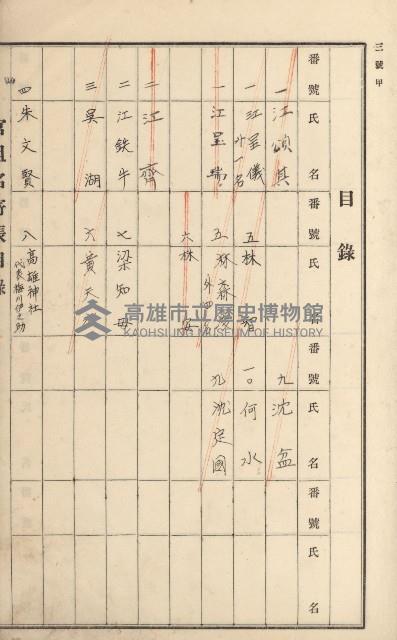 阿蓮庄官租名寄帳（十六冊之內第七號）藏品圖，第5張