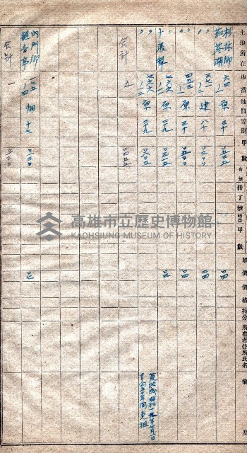 收益財產調書（旗山區所在縣有地）藏品圖，第5張