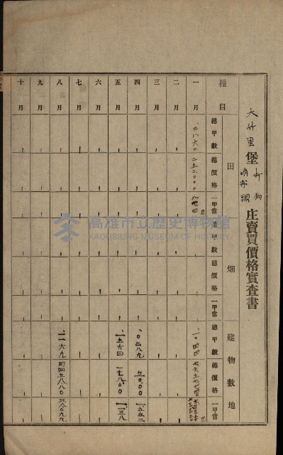 土地賣買價格實查書
（賣第壹號）藏品圖，第5張