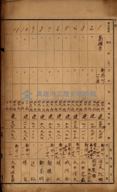 罹災救助基金土地貸下許可臺帳
（高雄州高雄市）藏品圖，第4張