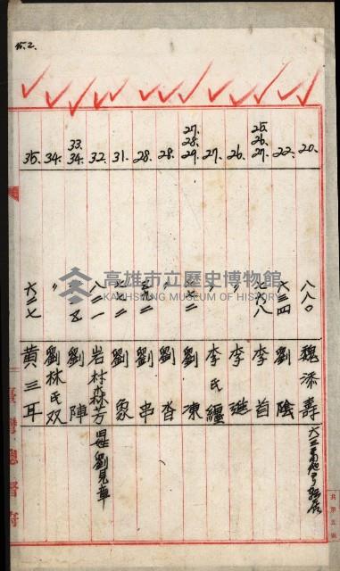 所有者名簿－高雄地方土地改良事業用地
（鳳山第二次買收）藏品圖，第5張