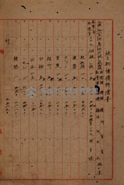 高雄海軍借地（林德官）藏品圖，第5張