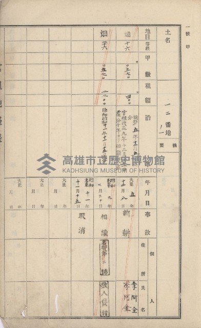 美濃庄官租地臺帳（二冊之內第一號）藏品圖，第5張