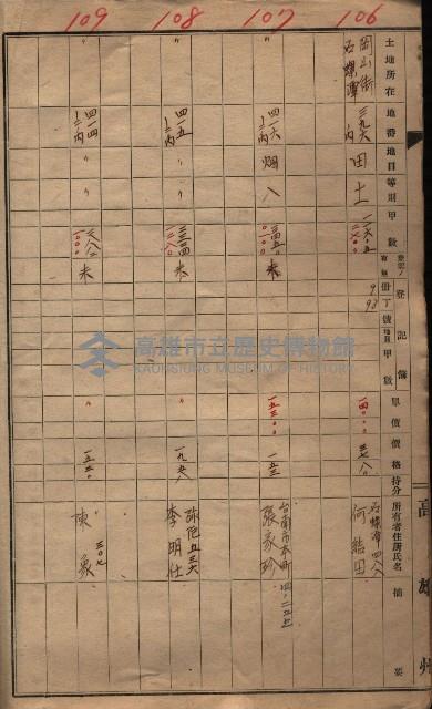 高臨營第一號ノ內三ハ第（1）號
（石螺潭、彌陀借地）藏品圖，第5張