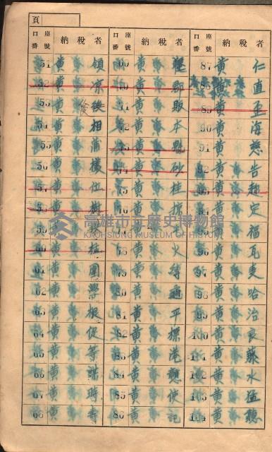 高雄州鳳山郡大樹庄小坪頂家屋稅名寄帳
（三冊之內第一號）藏品圖，第5張