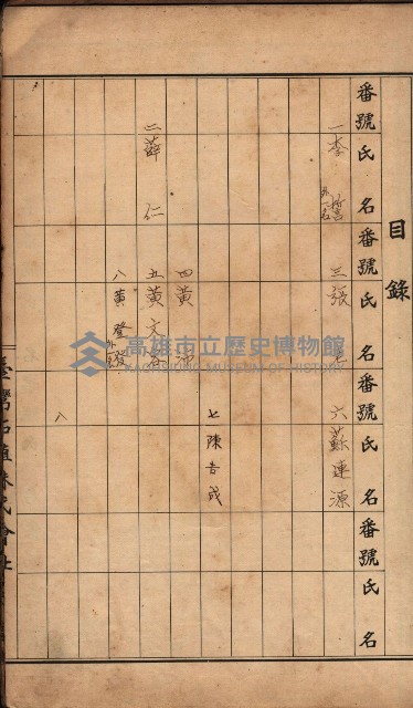 臺灣拓殖株式會社彌陀貸付料名寄帳藏品圖，第4張