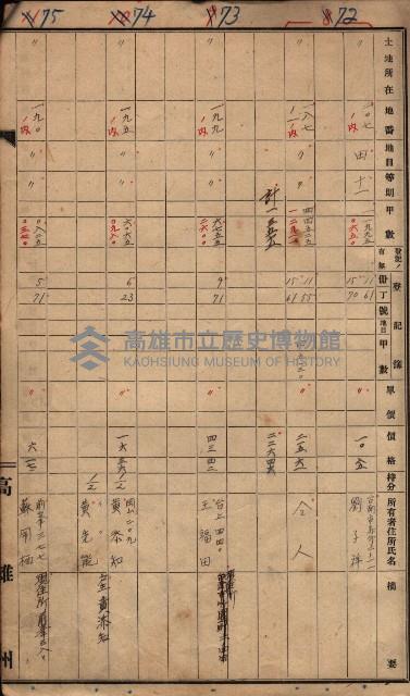 高臨營第一號ノ內九第（1）號（借地）
（前峯、港口崙、後協）藏品圖，第5張