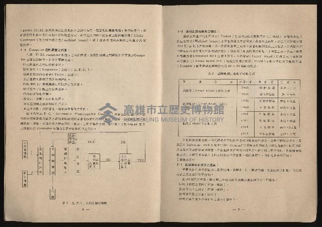 《鋼鐵研究》(IRON AND STEEL REVIEW)第37期藏品圖，第4張
