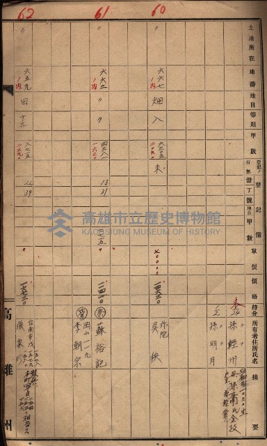 臨營第一六八號ノ內四○號土取場借地（梓官）藏品圖，第5張