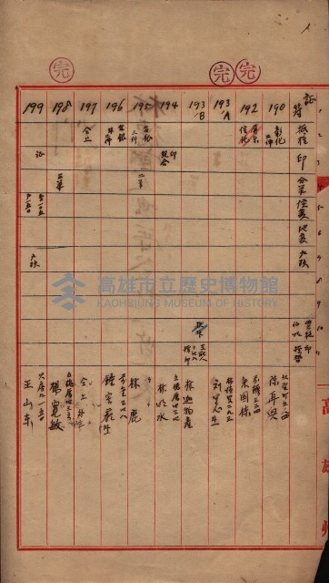 林德官、五塊厝登記關係書類綴
（林德官、五塊厝關係－九之五）藏品圖，第5張