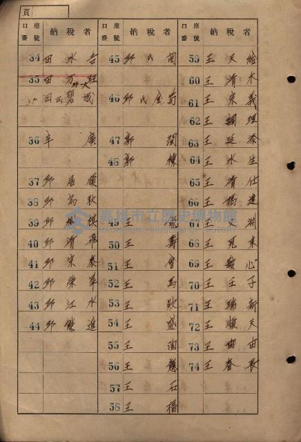 高雄州鳳山郡大寮庄拷潭家屋稅名寄帳
（二冊之內第一號）藏品圖，第5張