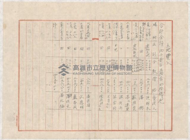 昭和二年後各年度所購入不動產及遺產收益計算書藏品圖，第6張