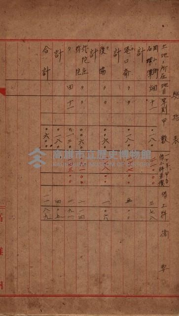 高臨營第一號ノ內三第（3）號
（ハ）借地
（石螺潭、港口崙、後協、彌陀）藏品圖，第5張
