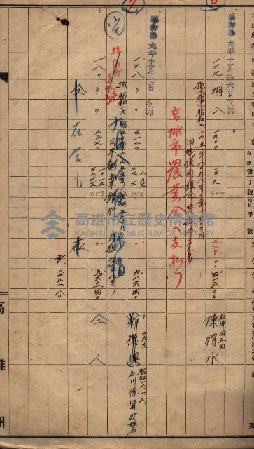 臨營第六三三號二用地追加買收
（第三次－高雄市右冲字右冲）藏品圖，第5張