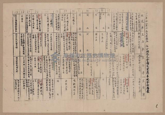 宣傳車備忘事項及事務表藏品圖，第4張