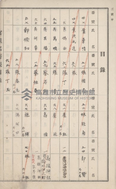 旗山街官租名寄帳（二之一）藏品圖，第6張