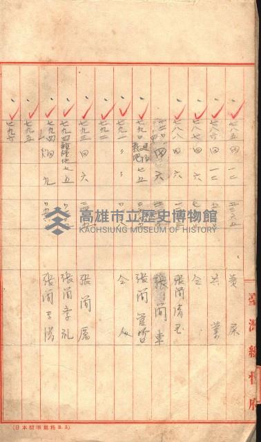 臺帖（土地）登記簿索引－高雄地方土地改良事業用地
（第壱次買收）藏品圖，第5張