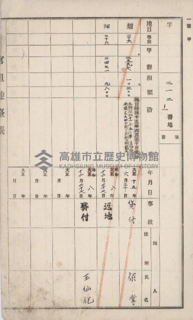 岡山街官租地臺帳（第六號）藏品圖，第5張