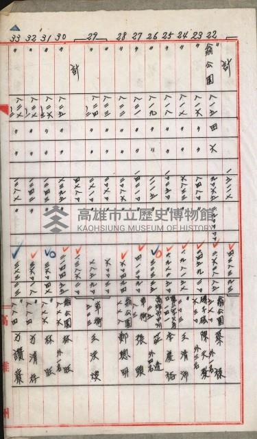 土地代金支拂明細書（鳳山公共用地）藏品圖，第5張