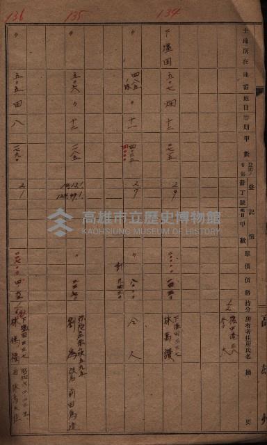 高臨營第一號ノ內三十一第（6）號借地（第二次）
（下塩田、援中港、右冲字苦瓜寮）藏品圖，第5張