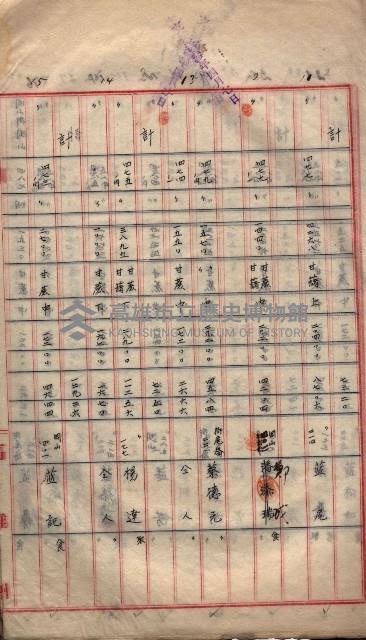 地上物補償費支拂明細書－海軍宿舍敷地關係
（地理系）藏品圖，第5張