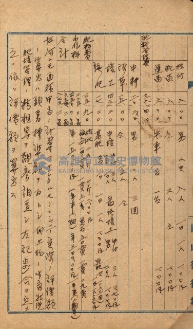 鐵道部借上關系（岡山溪橋梁災害復舊工事）藏品圖，第5張