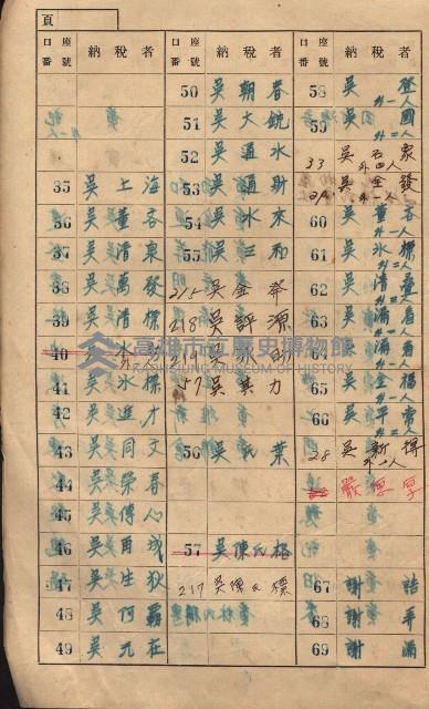 高雄州鳳山郡大樹庄大樹家屋稅名寄帳
（一冊之內第一號）藏品圖，第5張