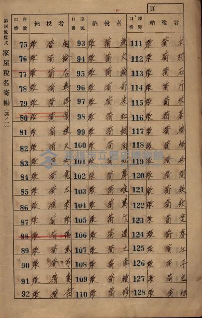 高雄州鳳山郡大寮庄赤崁家屋稅名寄帳
（三冊之內第一號）藏品圖，第5張