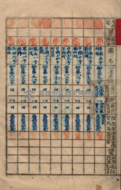 參謀本部發行秘密地圖貸付簿（高雄州）藏品圖，第5張