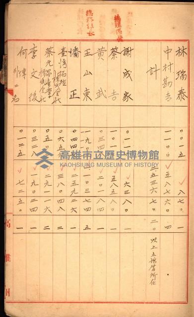 高雄工業用水道用地土地代移轉料支拂調書－地理系
（買收關係－卅八之十二）藏品圖，第5張