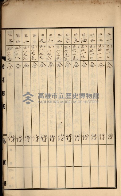 州財產－罹災救助基金所屬地ニ関スル登記原議書
（罹災救助－二十之五）藏品圖，第4張