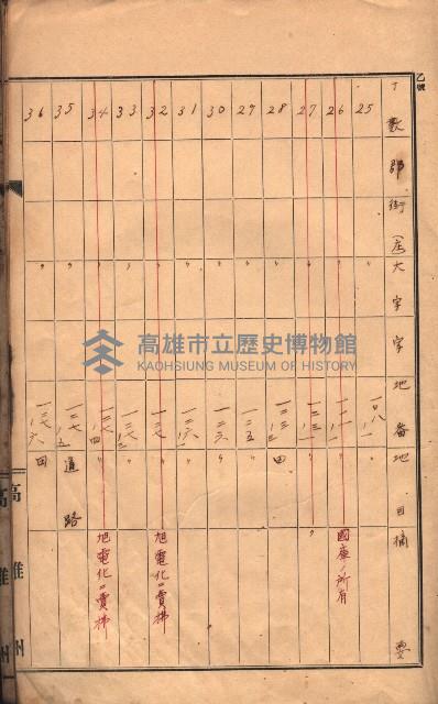 州有土地臺帳（高雄市三ノ三）藏品圖，第5張