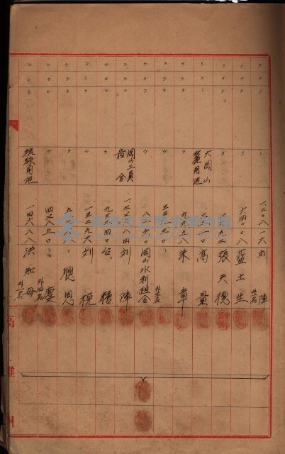 登記濟證送付簿－地理系（海軍關係）藏品圖，第5張