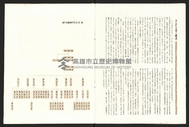 《高雄區合會儲蓄股份有限公司創立二十周年紀念專輯》藏品圖，第4張