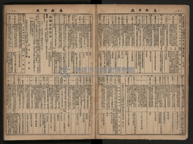 《高雄市政合訂本第三冊（50期-75期）》藏品圖，第4張