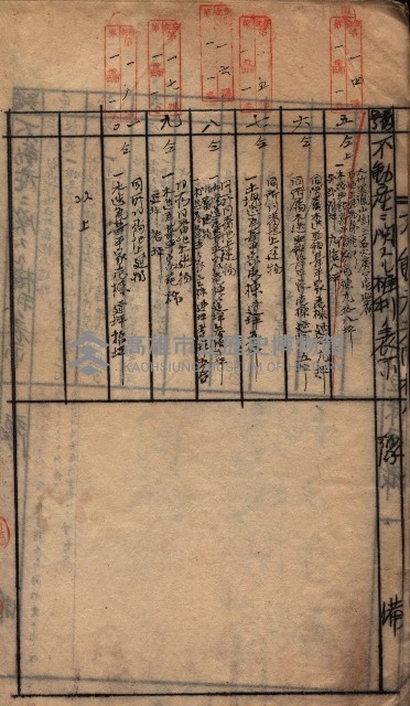 建物登記共同擔保目錄綴入帳藏品圖，第5張