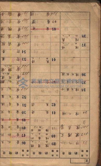 高雄州鳳山郡鳥松庄夢裡、崎子脚、十九灣家屋稅名寄帳
（一冊之內第一號）藏品圖，第5張