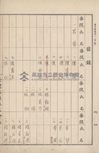 臺灣拓殖株式會社田寮貸付料名寄帳藏品圖，第5張