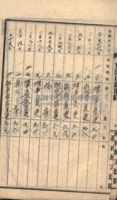 產業組合登記囑託書類綴入帳 
（申產第拾參號）藏品圖，第5張