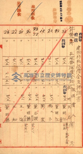 重工業用地買收書類（戲獅甲、前鎮）藏品圖，第5張
