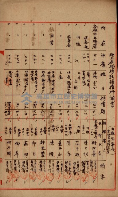 土地買收綴
（內惟、前峯尾、埤子頭、左營）藏品圖，第5張