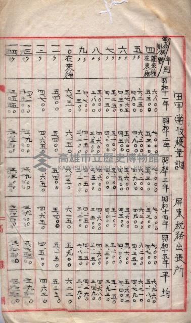 州所屬地貸下料算出基礎調
（其之他－十三之一）藏品圖，第5張