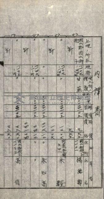 大岡山麓（海軍用地買收）藏品圖，第5張