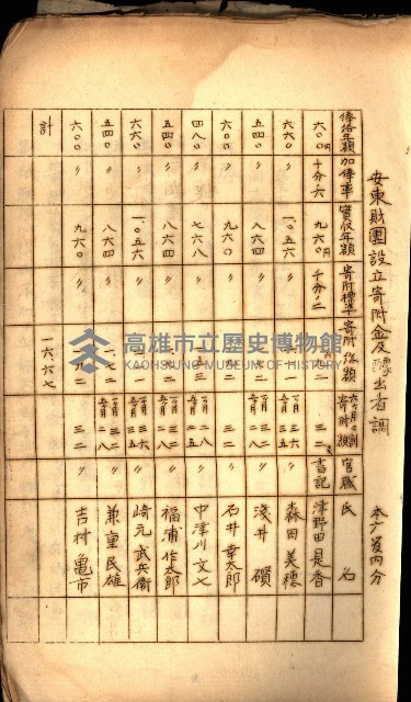 安東財團ニ関スル記錄藏品圖，第5張