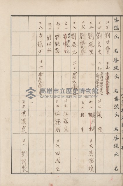 臺灣拓殖株式會社六龜貸付料名寄帳藏品圖，第5張